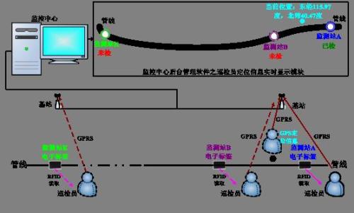 温州瓯海区巡更系统八号